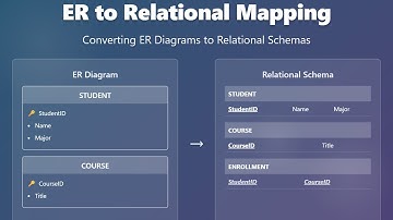 ER to Relational Mapping: From ER Diagrams to Database Schemas for Beginners