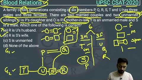 2020, Csat Blood Relation, A family of two generations consisting of six members P, Q, R, S, T and U