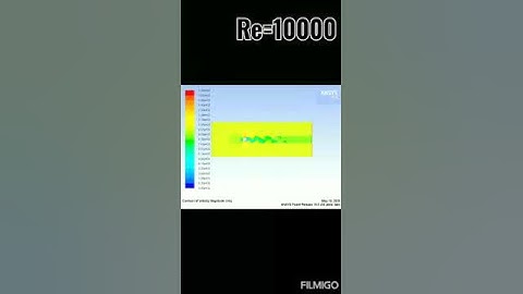 Flow over a Cylinder for different Reynolds number.