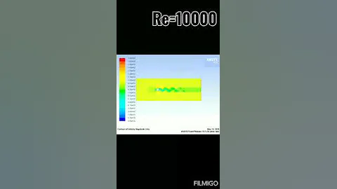 Flow over a Cylinder for different Reynolds number.