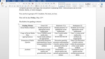 Government Social Media Project Explanation