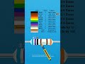 6.7kΩ 6-Band Resistor Explained ⚡ 1% Tolerance + 15PPM Color Code #diy #repair