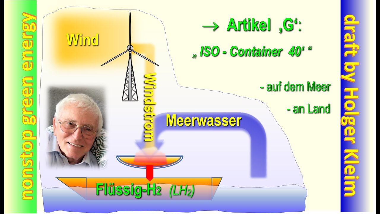 Flüssig-H2 & Klima, 
