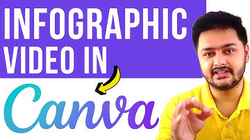 How To Make Infographic Video In Canva 2025 ( Step By Step ) CANVA TUTORIAL FOR BEGINNERS
