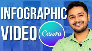 How To Make Infographic Video In Canva 2025 ( Step By Step ) CANVA TUTORIAL FOR BEGINNERS
