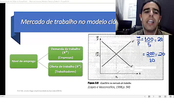 Como fazer oferta de trabalho?