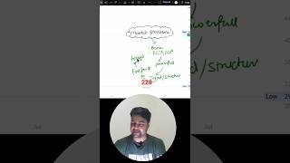 Why structure important |Learn to Analyze Charts in 50 sec | Share Market Trading Tips for Beginners