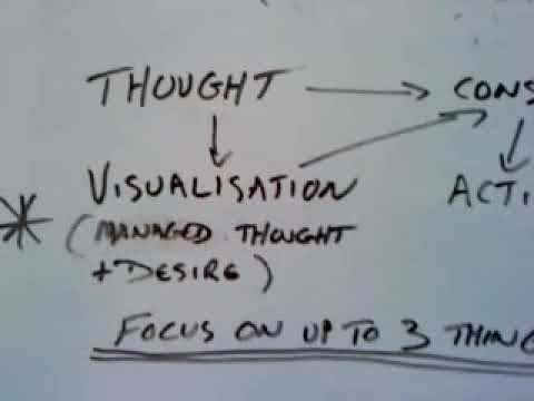 Visualisation And The Law Of Attraction - What Abr...