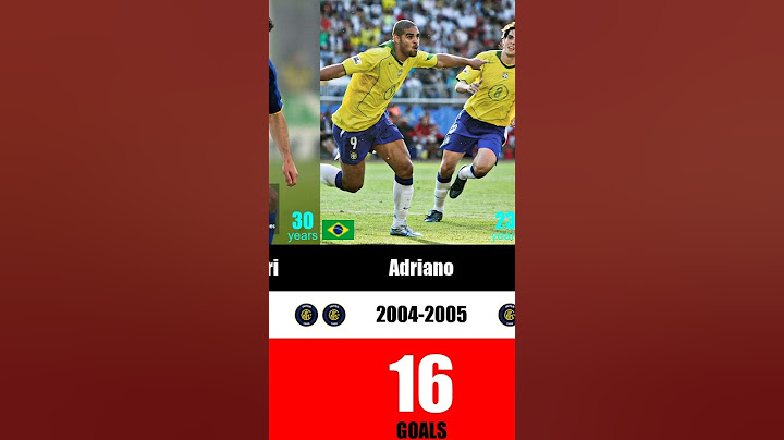 Inter Milan Top Scorers 1993-2024 ⚽ Martinez, Icardi, Ibrahimovic, Eto'o ⚽ Capocannonieri Inter