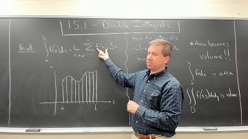 MTH 320--15.1--Double Integrals--Part 1