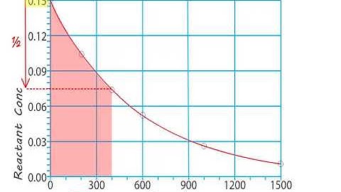 OCR Year 2 5.1.1  How Fast video 2