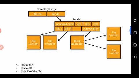 CS303 File System - Inodes By Raj Kumar Meena GPC DUNGARPUR