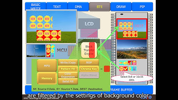 TFT-LCD Controller : [Video 07] RA8876 RA8877 Feature BTE function