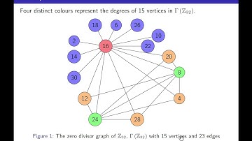 Zeroth-Order Connectivity Index of the Zero DivisorGraph for Some Integers Modulo Ring