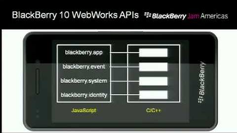 Building HTML5 Apps with Native Capabilities and BlackBerry WebWorks