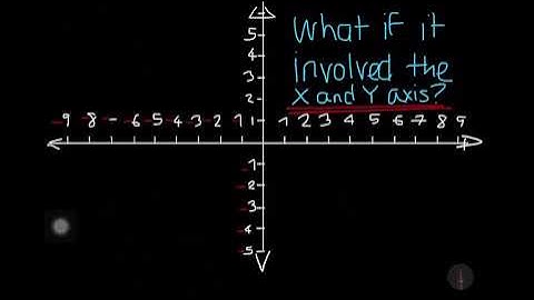 (NO SPEECH) Straight line graphs [PART 1]