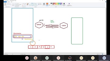 2020-12-03 Сервисы Linux