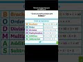 BODMAS Rules #sumitkumawatgk #gkhindi #maths #knowledge #india #bodmas #formula #english #gk