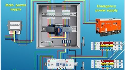 Three phase Automatic transfer switch changeover- Automatic transfer switch