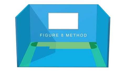 Cleanroom Floor Mopping: Figure 8 Technique