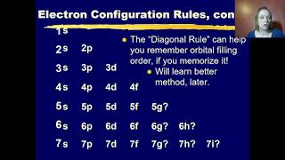 Mod2 Electron Configurations: Introduction & the Rules
