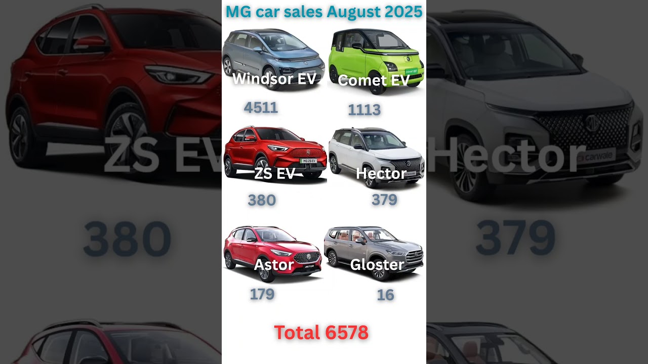 MG car sales August 2025
