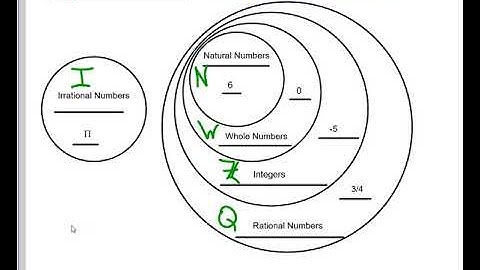 Pre-Calculus - Appendix A.1 - part 1