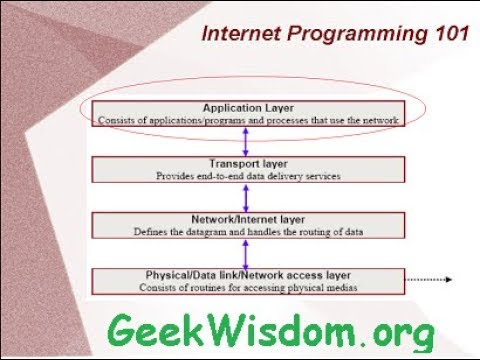 Internet Programming 101 - YouTube