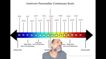 Extrovert? Introvert? Ambivert?  HOGWASH, I say!