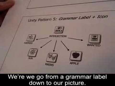 32-Unity Pattern Five- Grammar Label Plus Icon cc