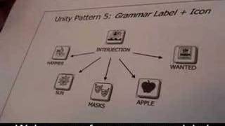 32-Unity Pattern Five- Grammar Label Plus Icon cc