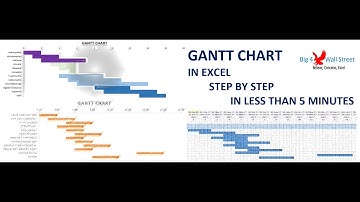 Gantt Chart in Excel   Do it in Less than 5 minutes