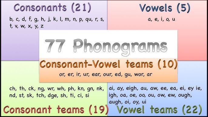 Mnemonic Phonic Technique 72 Orton Phonograms Youtube