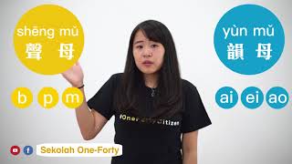Pin Yin: Perkenalan | Belajar Bahasa Mandarin