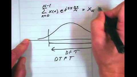 Lecture 09 -- Causal Gaussian Models (Chapter 3.4): 2-D Gaussian AR Models