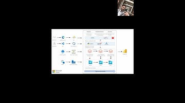 #Medallion Architecture Supports Generative AI (#GenAI)