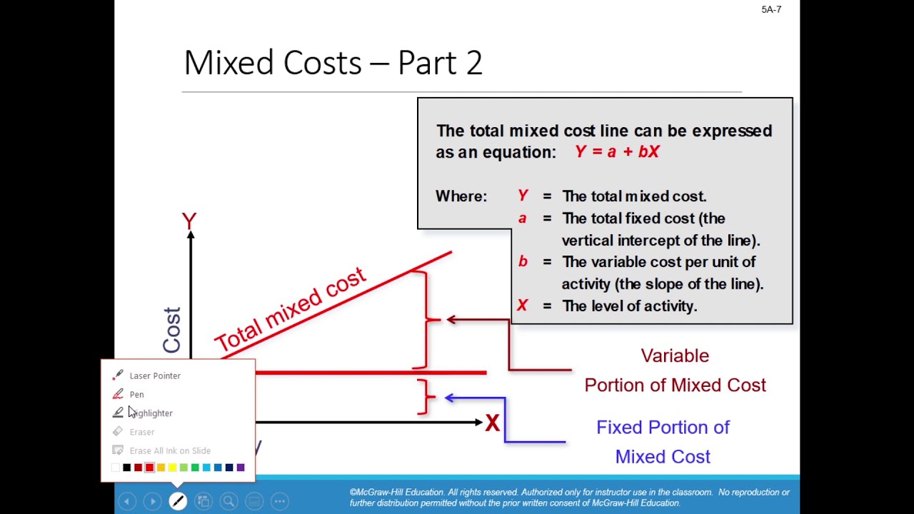 Accounting 2 - Chapter 5 Appendix - YouTube