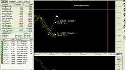 Option Play Book - Call Ratio Spread