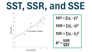 Sum Of Squares: Sst, Ssr, Sse