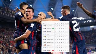 Download Lagu KALAHKAN SHANGHAI SHENGHUA JDT SEKARANG TOP 2 DEKAT ACL ELITE MP3