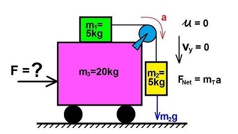 Physics - Mechanics: Applications of Newton