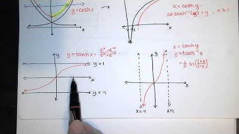 41. Inverse Hyperbolic Functions - Definitions, a Few Derivatives and Antiderivatives