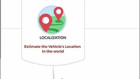Deep Learning for Self-Driving Cars (MindMap 2021) - Localization