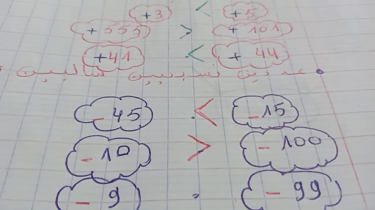 الاعداد  النسبية    ( المقارنة  ~ الترتيب  التصاعدي  و  التنازلي  )  رقم 2  للسنة  2  متوسط