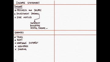 Learn How To Build Your Personal Financial Statements