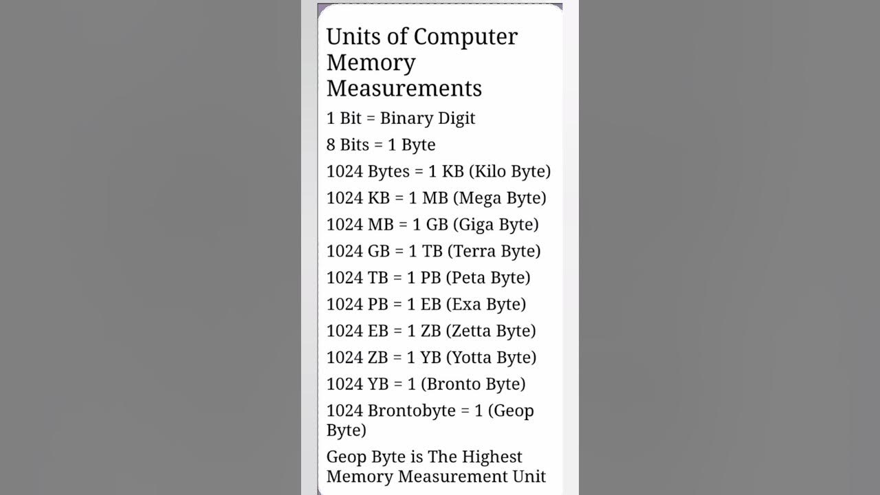 Units of Computer Memory Measurement #computermemory #computerknowledge ...