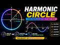 Harmonic Circle