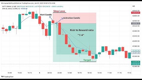 5 EMA Trading Strategy | How to Trade 5 EMA | Reversal Trading Strategy #trading