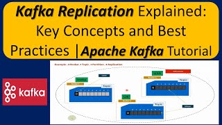 What is replication in Kafka | Replication Factor in Kafka | Apache Kafka Tutorial