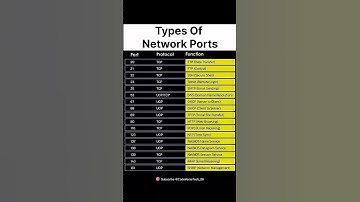 ⚡ Every Developer Must Know These Network Ports!TCP & UDP Explained in 30 Seconds  #CodeVerseTech_06
